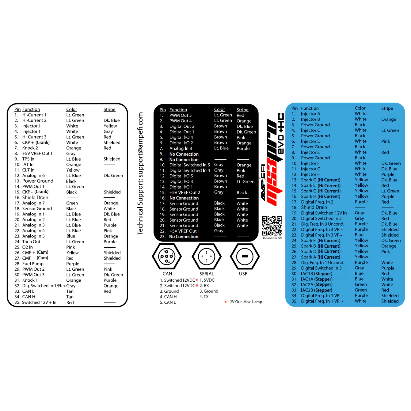 MS3Pro EVO+ HC Wiring Harness Package – Universal Flying Lead - Image 2