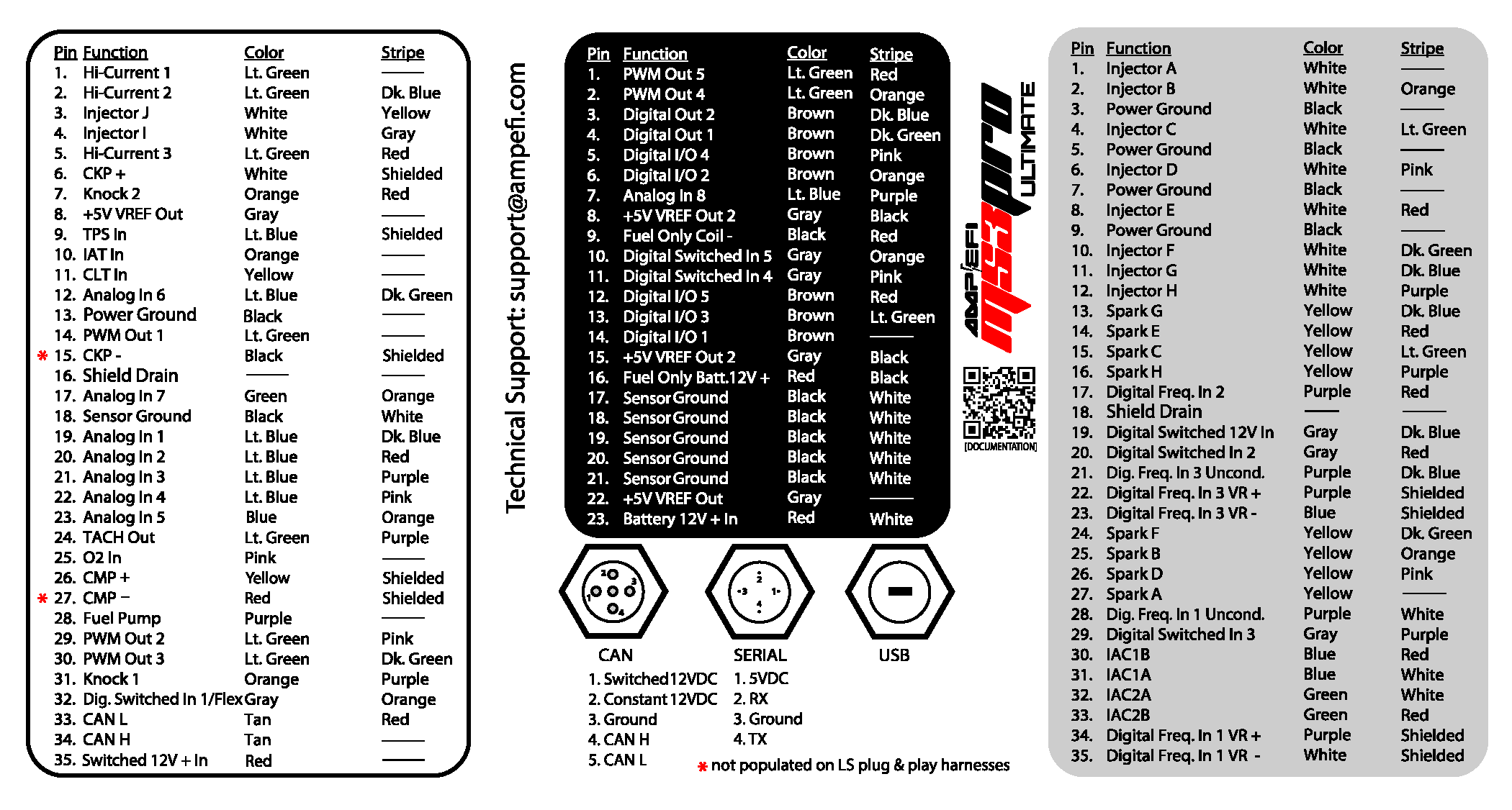 MS3Pro Ultimate Wiring Harness Package – Universal Flying Lead - Image 2